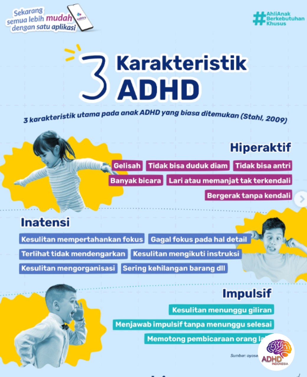 Jenis-Jenis ADHD dan Karakteristik Anak di Kota Banda Aceh