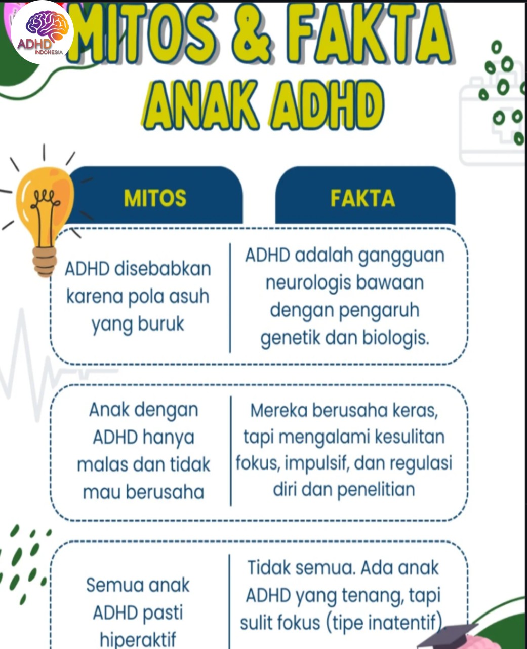 Mitos dan Fakta Seputar ADHD yang Beredar di Kota Banda Aceh