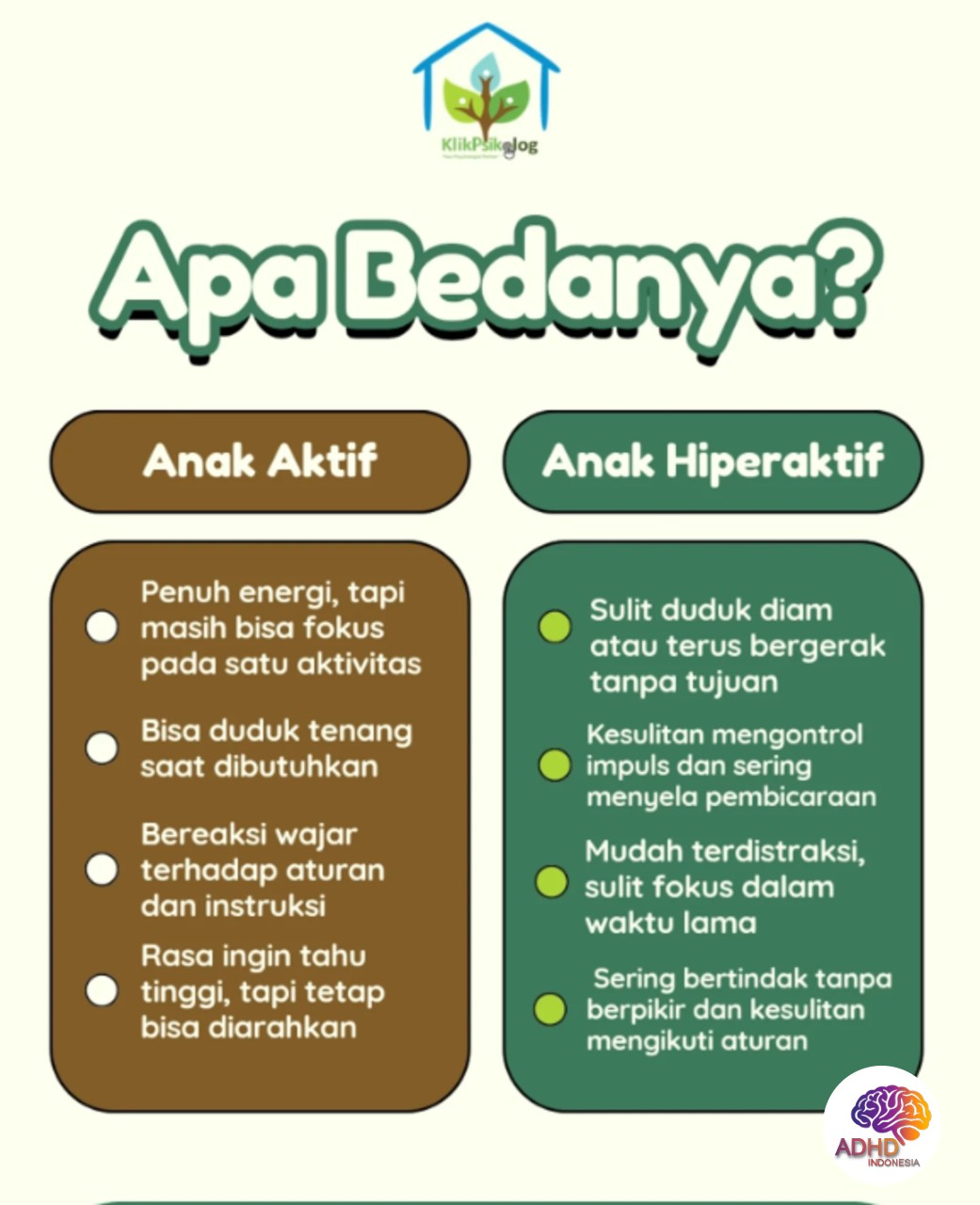 Perbedaan Anak Aktif dan ADHD yang Perlu Dipahami di Kota Banda Aceh