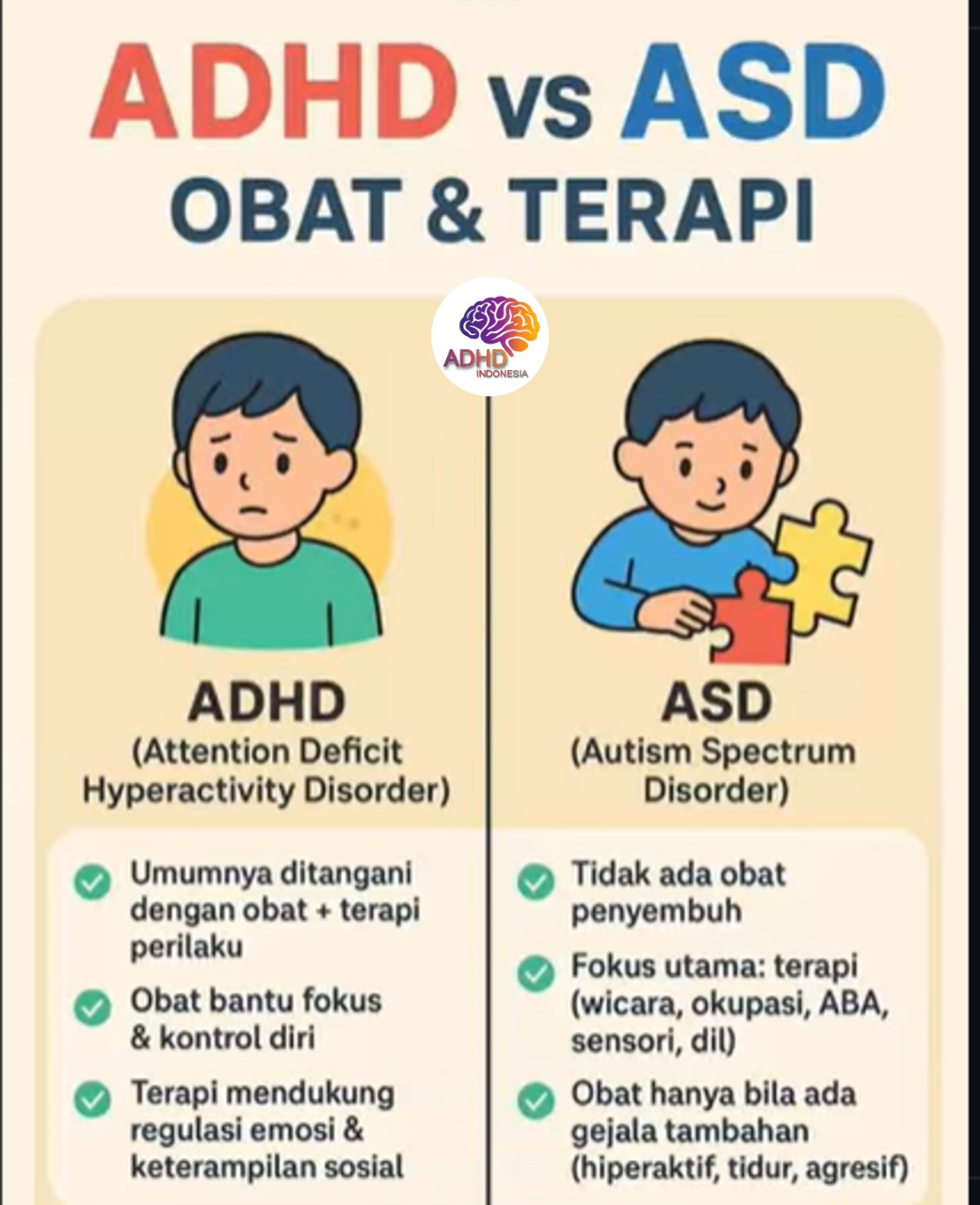Terapi ADHD: Informasi Awal yang Perlu Diketahui Orang Tua di Kota Banda Aceh